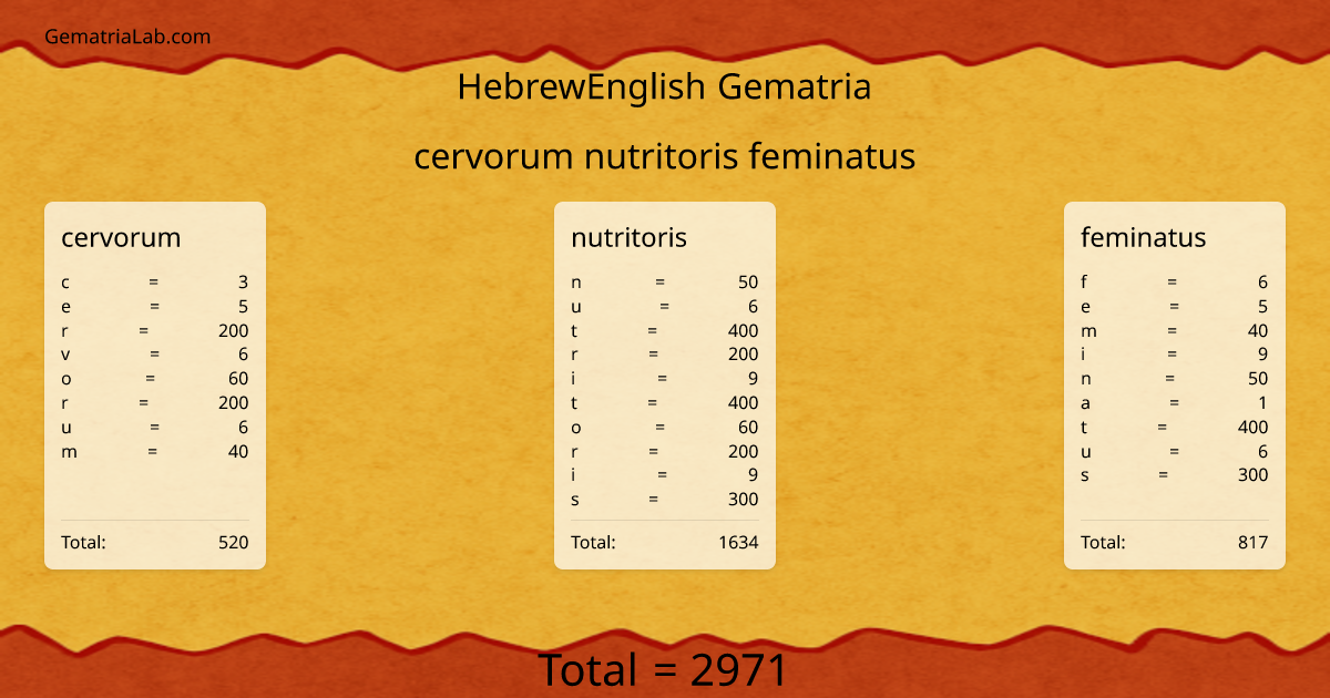 cervorum nutritoris feminatus in hebrewEnglish Gematria
